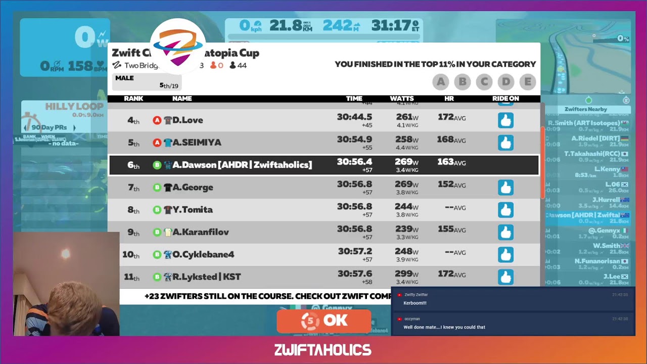 Best ever sprint power numbers after two tough climbs - Zwift Classics - Watopia Cup - B Grade