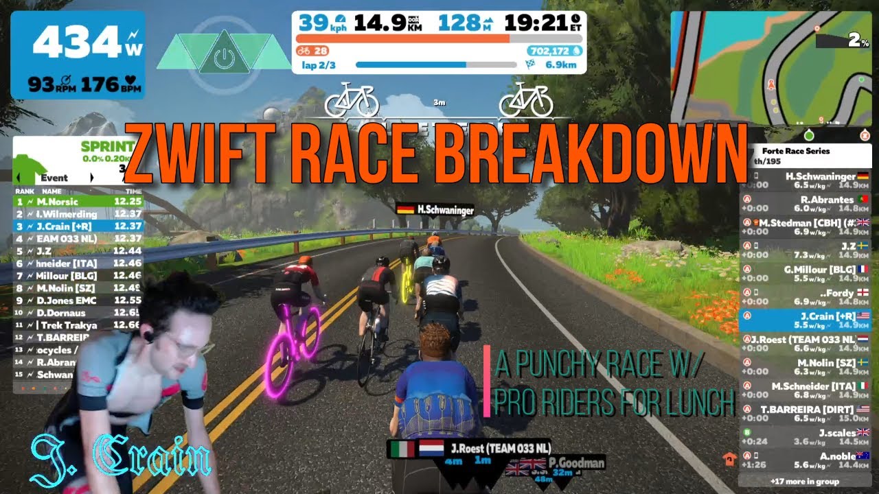 *Zwift Race Breakdown* Casual Mid Day Rip w/ Some Olympians and Pro Conti Riders!