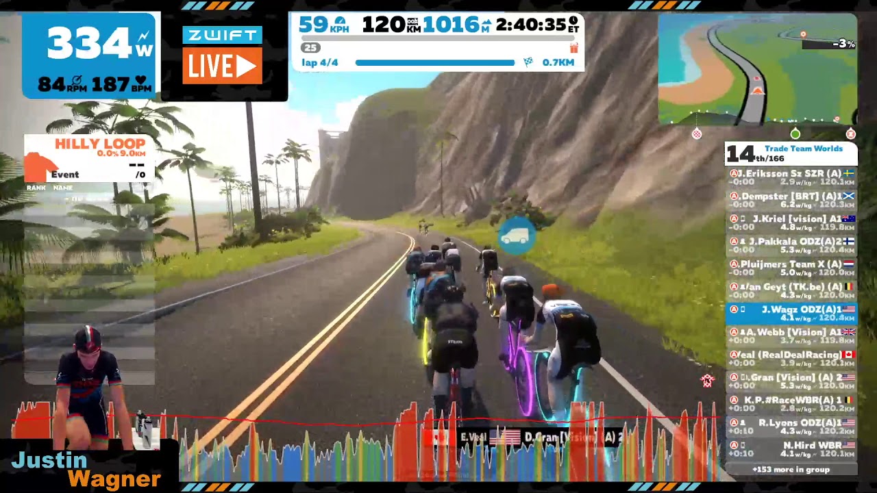 Coach Justin Wagner's 2017 Team Worlds winning Sprint Finish in A Category