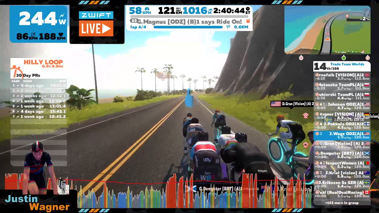 Zwift Team Worlds 2017 A Category Finish