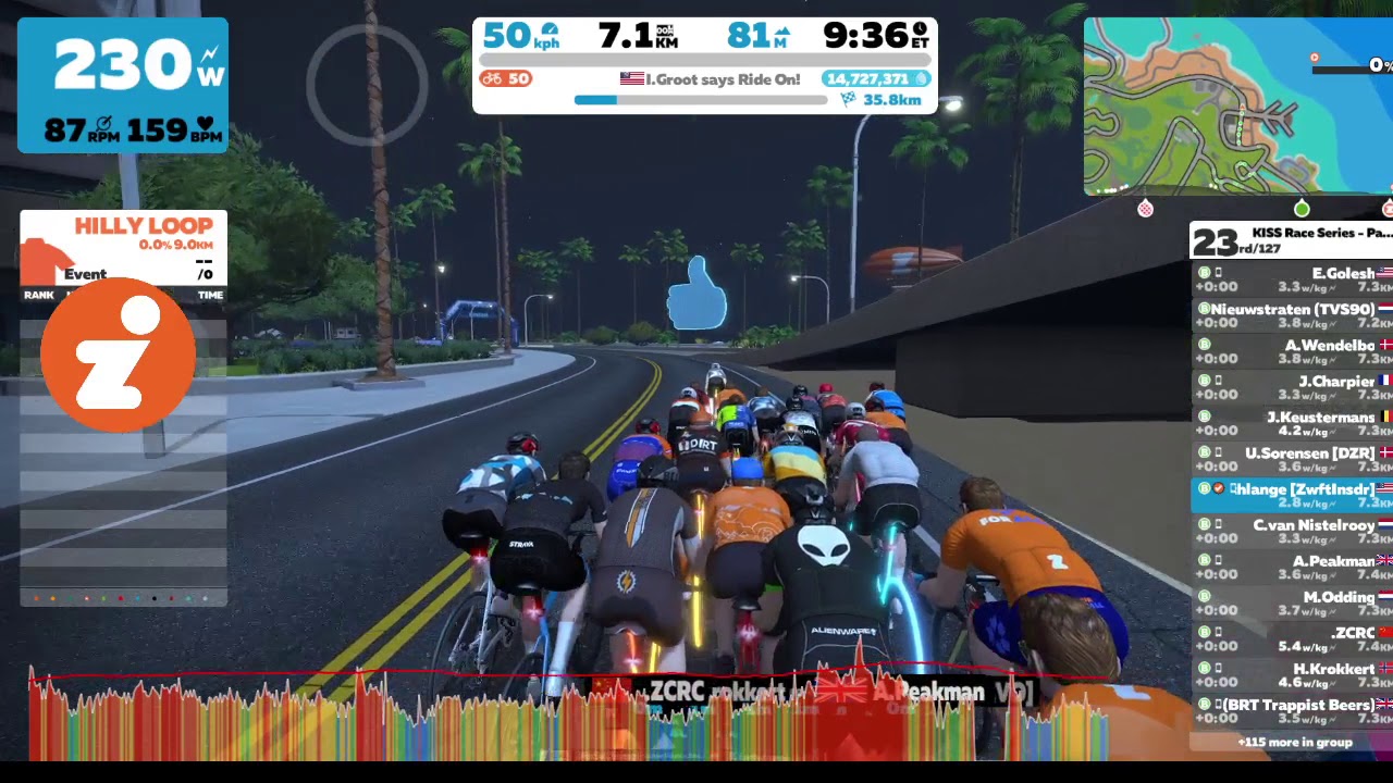 KISS Race Series - Pacific AM (B)