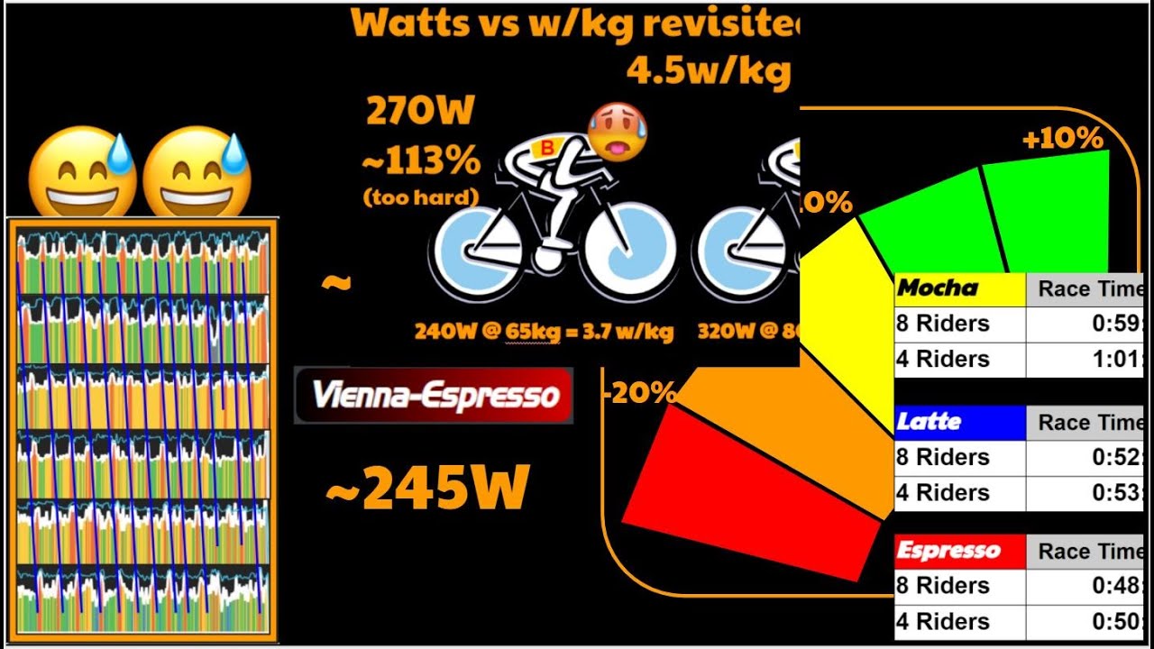 How The Best Zwift Team Time Trial - By the Numbers
