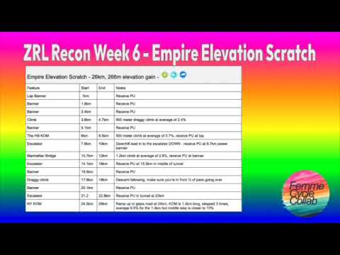 ZRL FCC Recon Empire Elevation Scratch Race