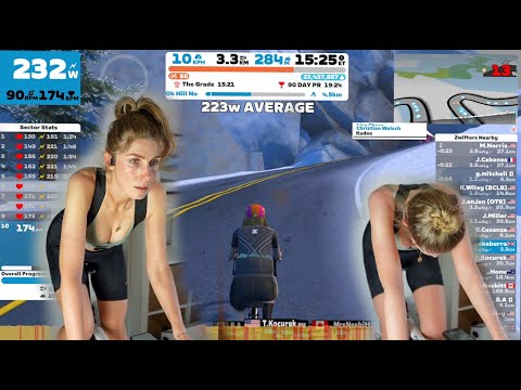 My updated TRAINING AND Zwift's new climb...THE GRADE!