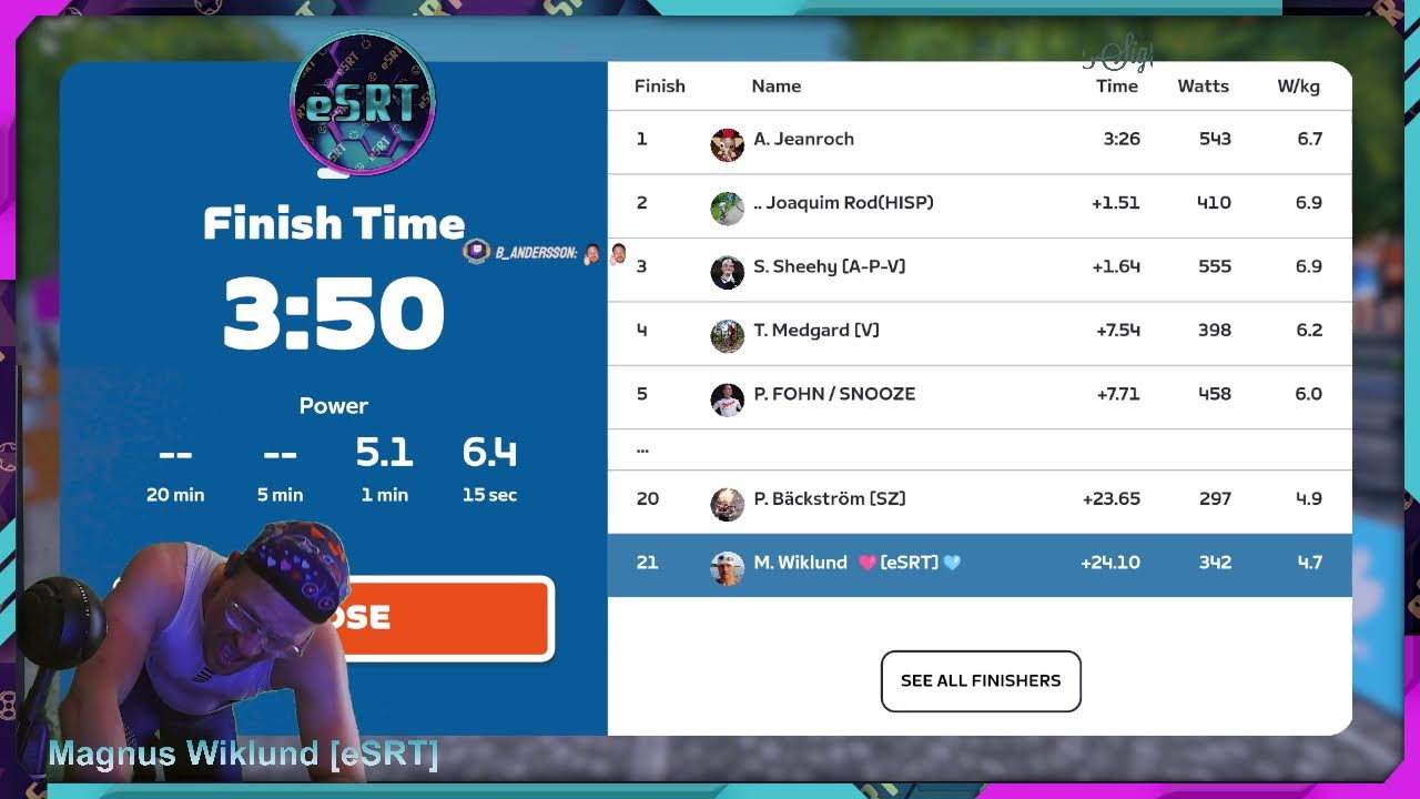 VO2sday Micro Race by Zwift Insider