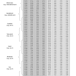 ftp-table