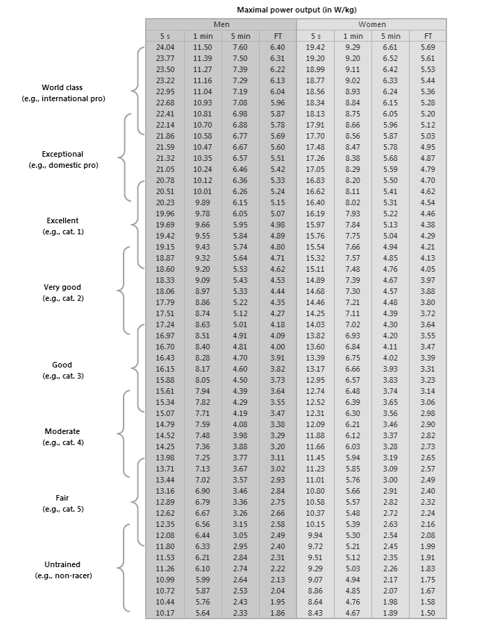 Watts Per Kg Chart