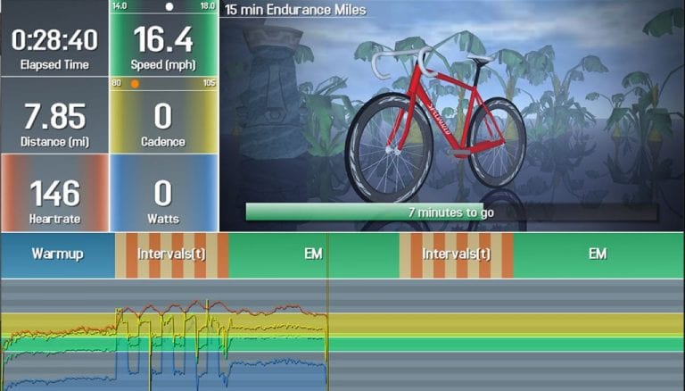 The Zwift origin story, courtesy of Jon Mayfield and Slowtwitch