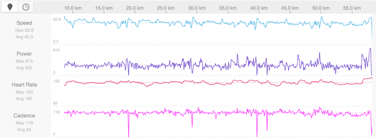 Zwift racing: how real is it?