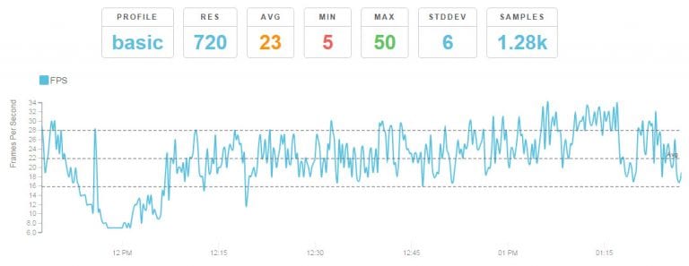 Zwiftalizer: the Logfile Analyzer for Zwift