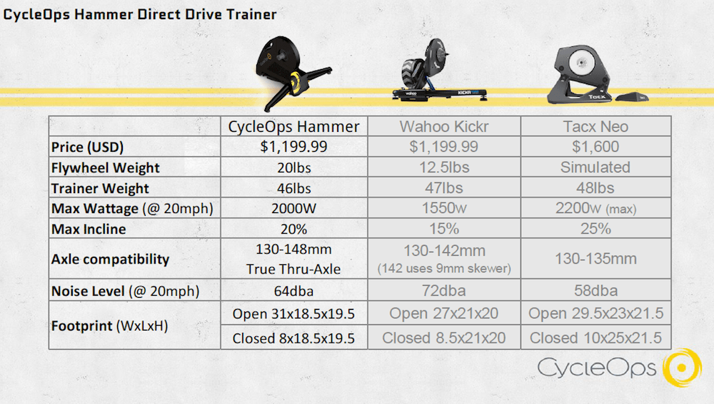 Smart trainer hot sale comparison