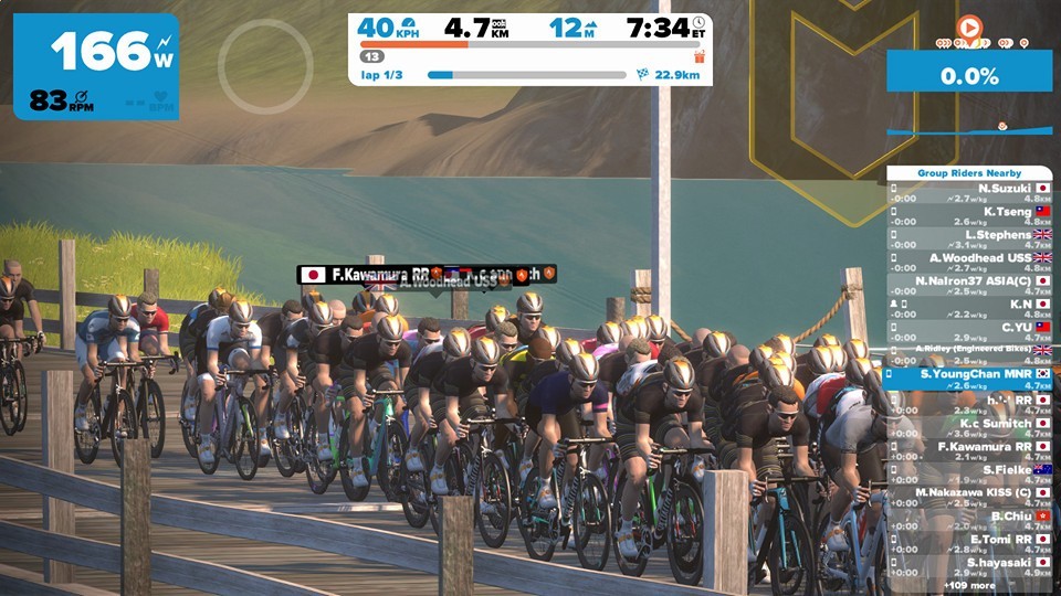 Zwift Group Ride Participation: a Look at the Numbers