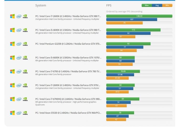 Which computer runs Zwift best? Ask Zwiftalizer Benchmarks.