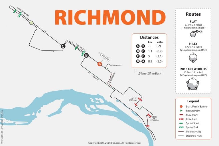 Zwift Richmond, VA course map