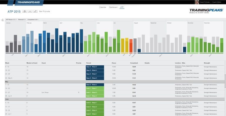 Training Peaks connection issues fixed