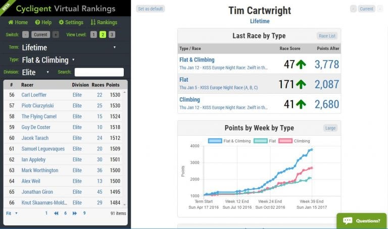 Interview with Frank Garcia of Cycligent Virtual Rankings