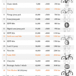 zwift-level-unlocks