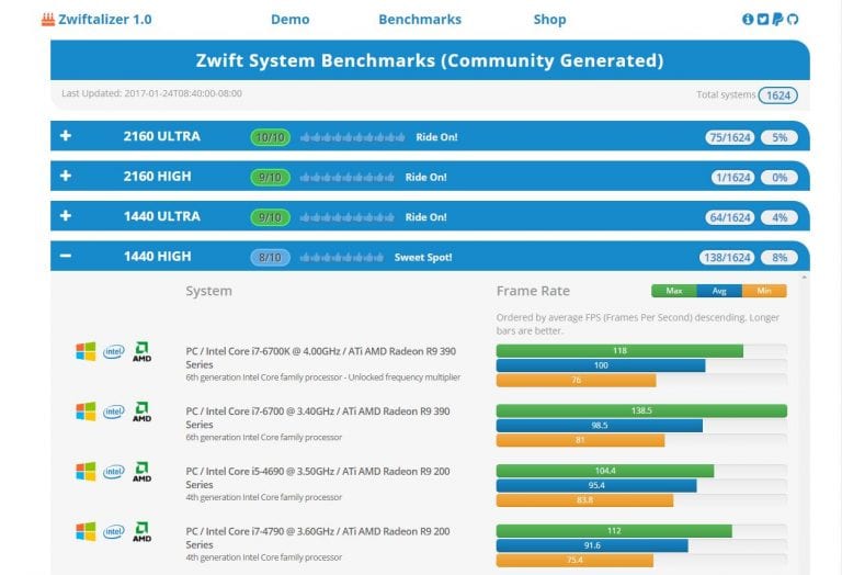 Zwiftalizer 1.0 released: Zwift logfile analyzer and benchmark database