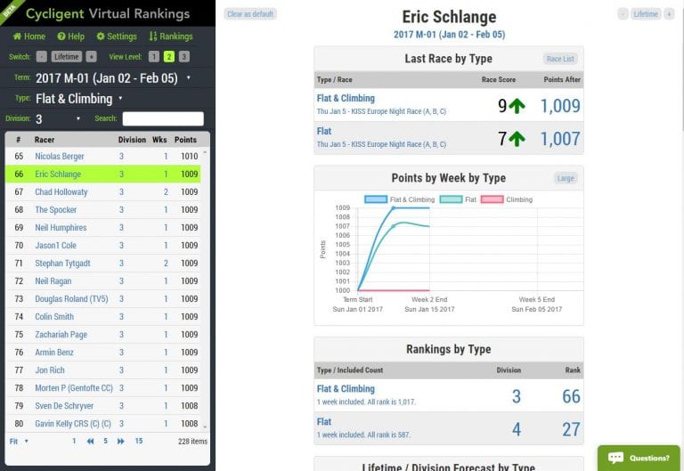 ZwiftRankings.com (Cycligent Virtual Rankings) beta launch