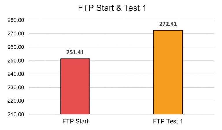 Zwift Study results part 1: How Zwift influences performance and motivation