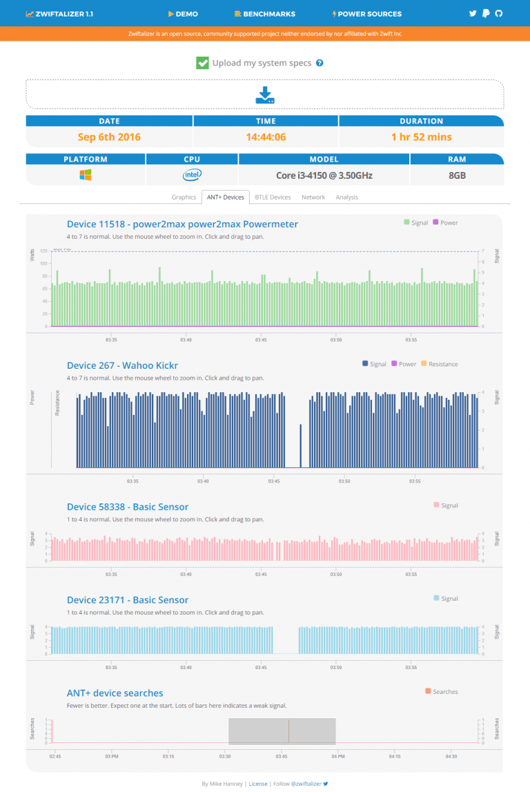 Zwiftalizer 1.1 update released