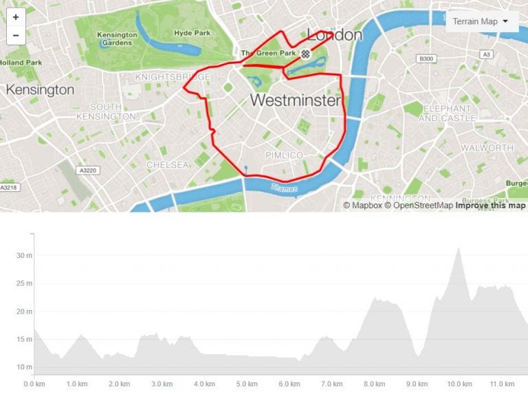 Greater London Flat route details