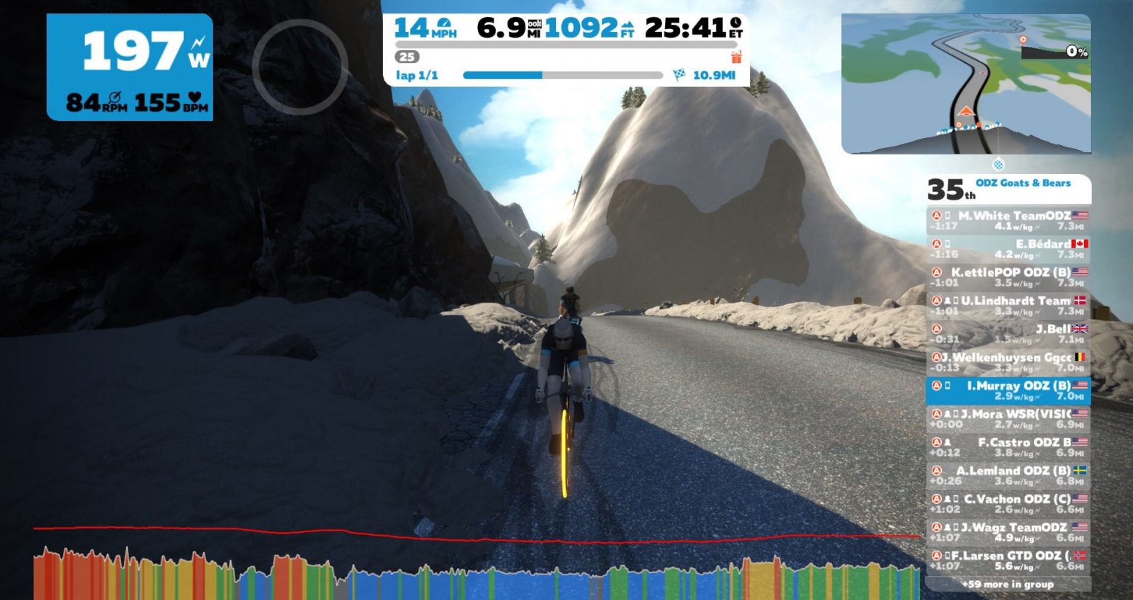It’s that time: the end of the off-season | Zwift Insider