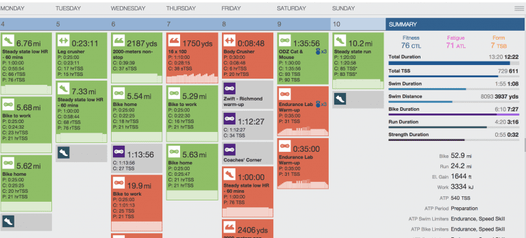 Week 1 training for ITU Worlds: Life Gets in the Way of Training