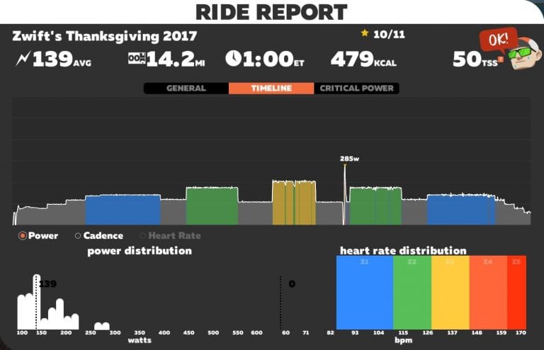 The Road to Recovery: And So it Begins…
