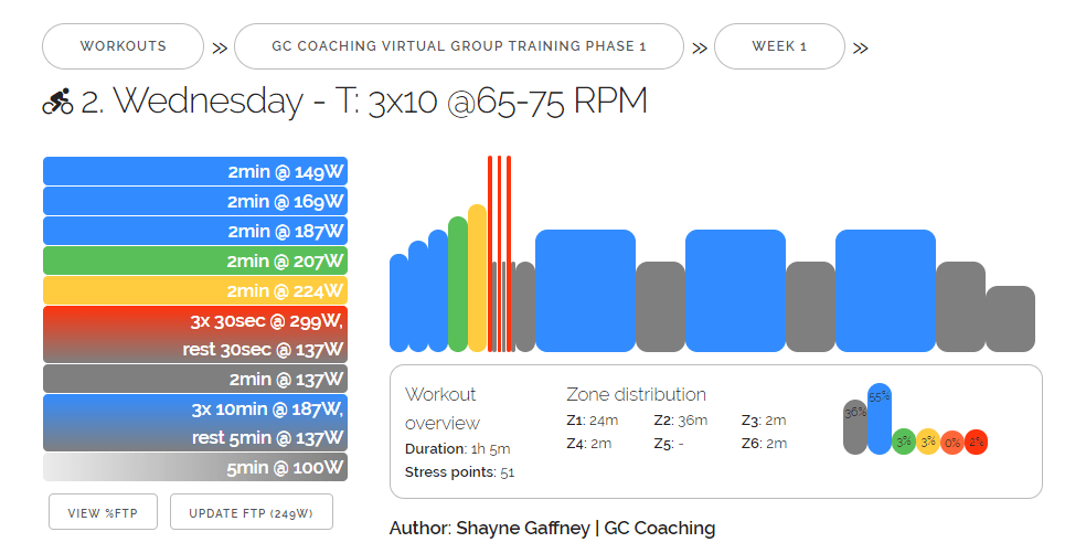 15 Minute Best zwift workout to lose weight for Routine