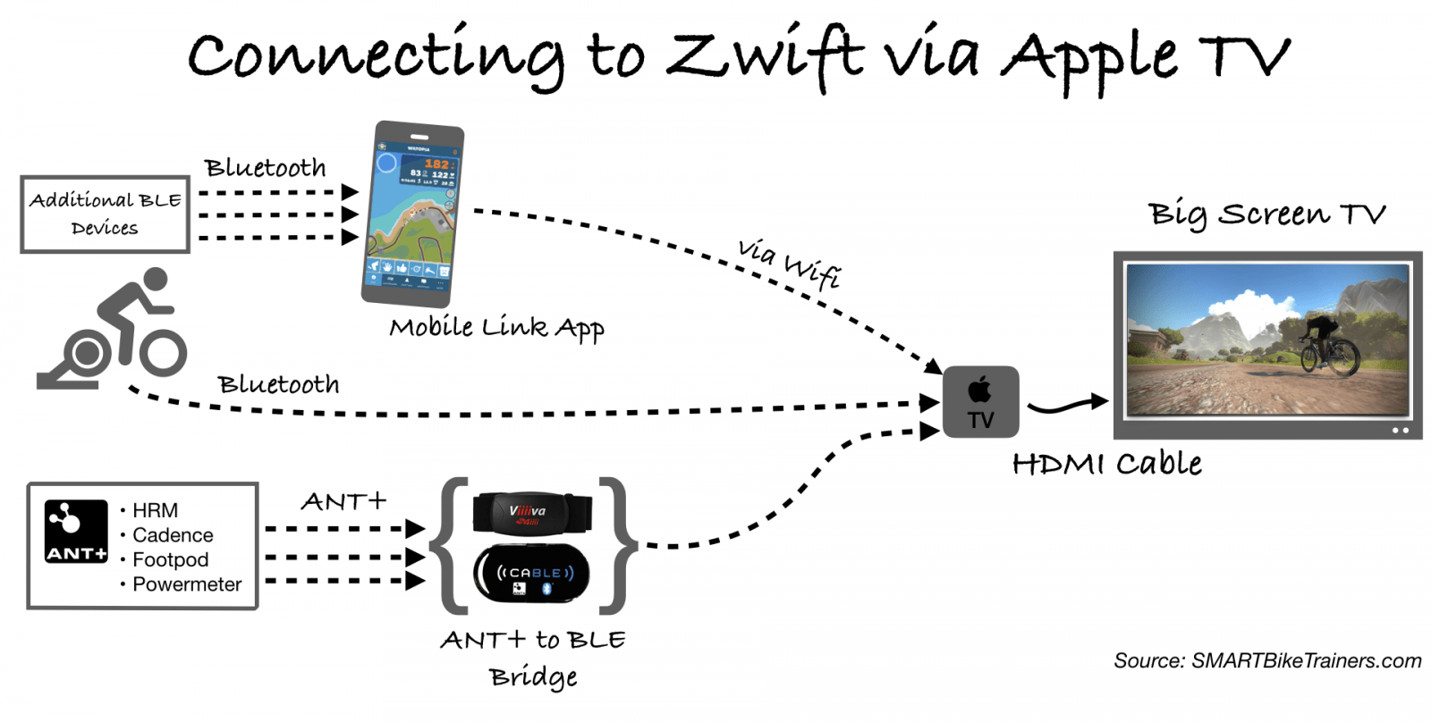 connecting kickr to zwift