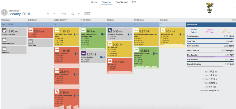 Week 5 – The Sweet Feeling of Recovery