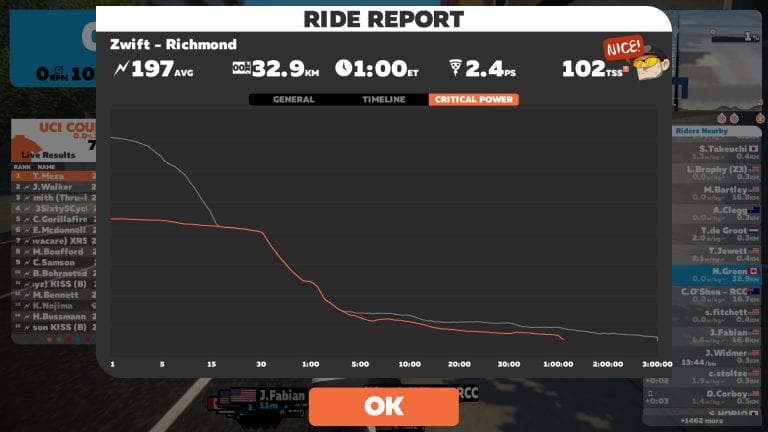 Winter Training: Is It Working?