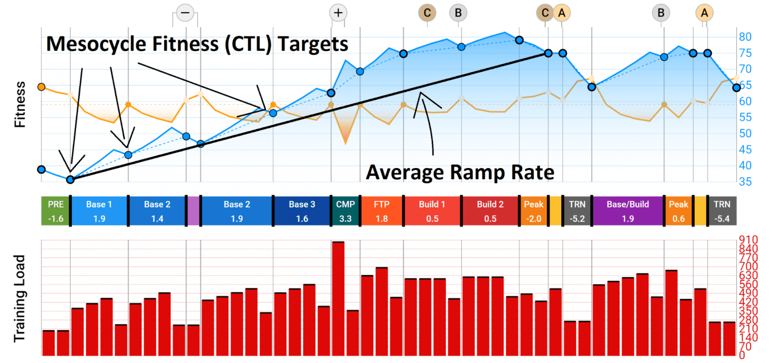 The Comprehensive Guide to Creating an Annual Training Plan