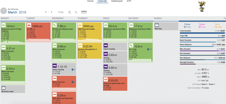 Week 12 – Back to Bigger Volume