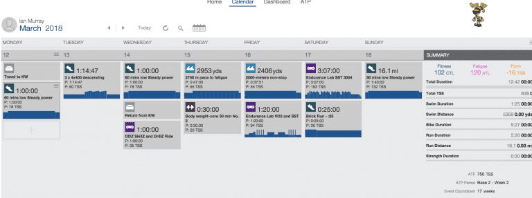 Week 14 – This is How it Should Feel?