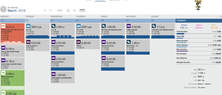 Week 15 – Planes, trains, and automobiles… ruin my week