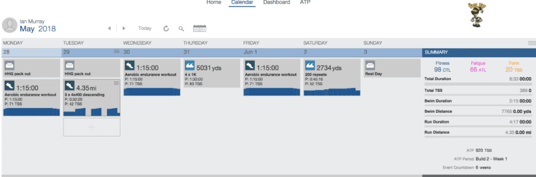 Week 25 – I am so Tired… a Recovery Week that Wasn’t