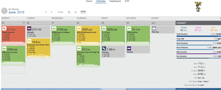 Week 30 – The last week of training, it’s gettin’ hot in here