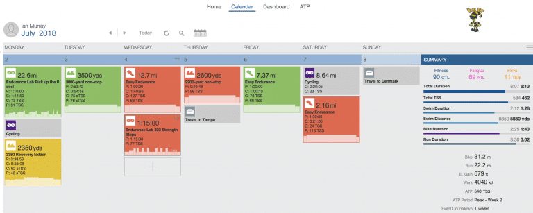 Week 31 – Taper week and a surprise
