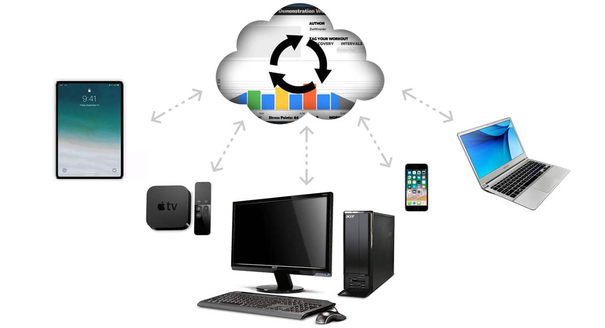 passwordwallet cloud sync