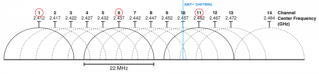 How to Fix ANT+ Dropouts and Other Connection Problems in Zwift | Zwift ...