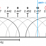 wifi-ant