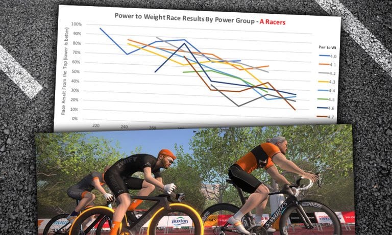 Should Event Categories Be Based on Power to Weight or FTP?
