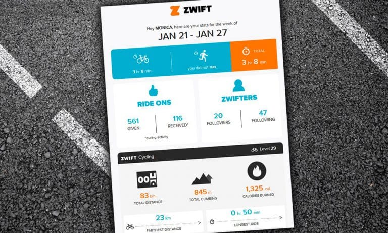 “Your Week On Zwift” Email from ZHQ