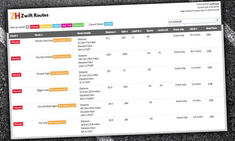 New Watopia Routes – Coming Soon!