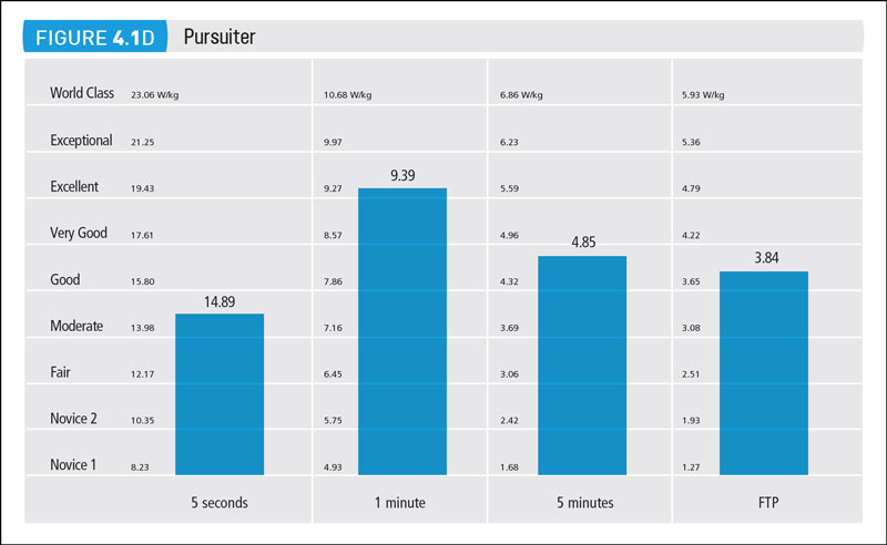 Cycling Power Chart