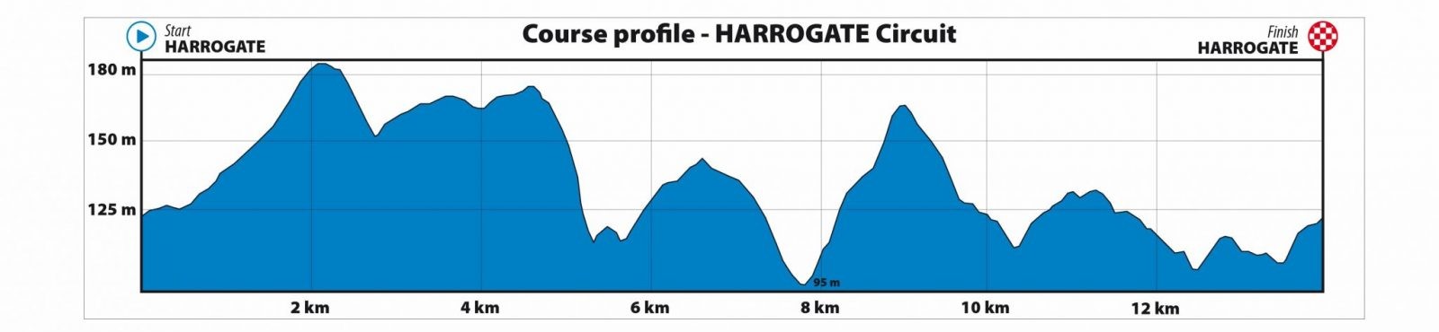 uci yorkshire