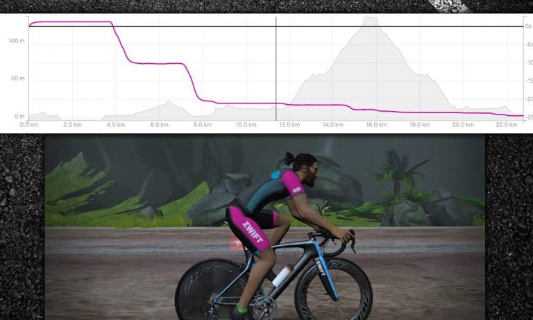 Rolling Resistance Changes in Zwift: Comparing Old and New Roads