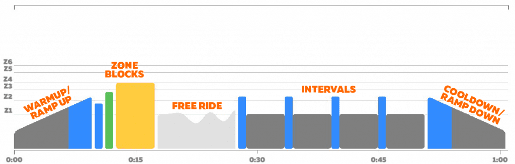 How Zwift Calculates Xp For Cycling Workouts Zwift Insider